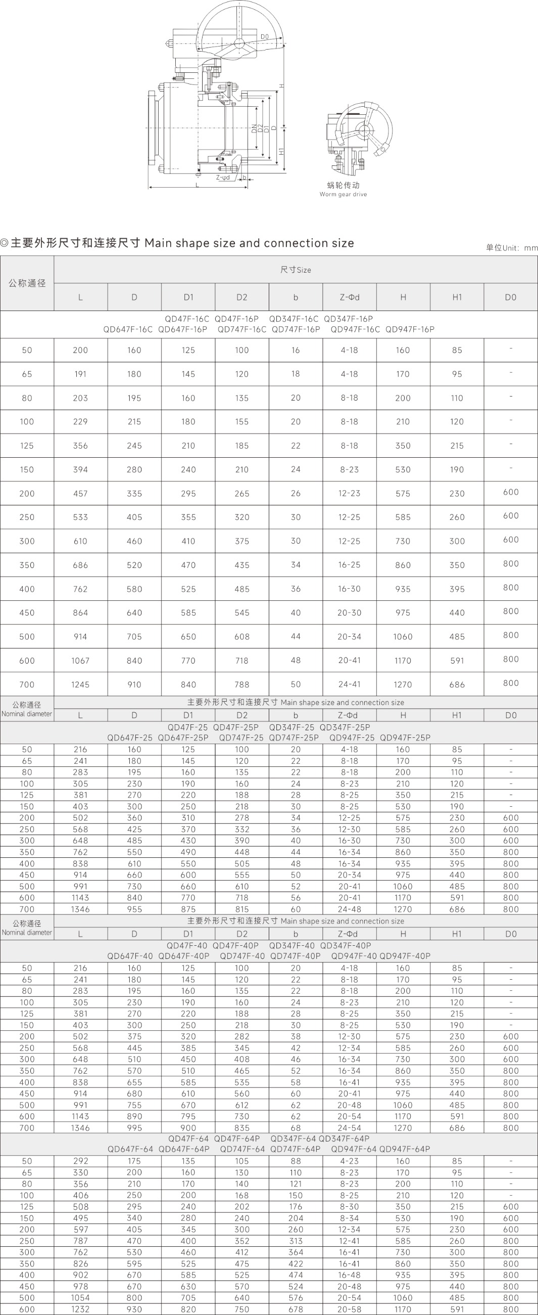 上海中滬閥門(集團(tuán))有限公司