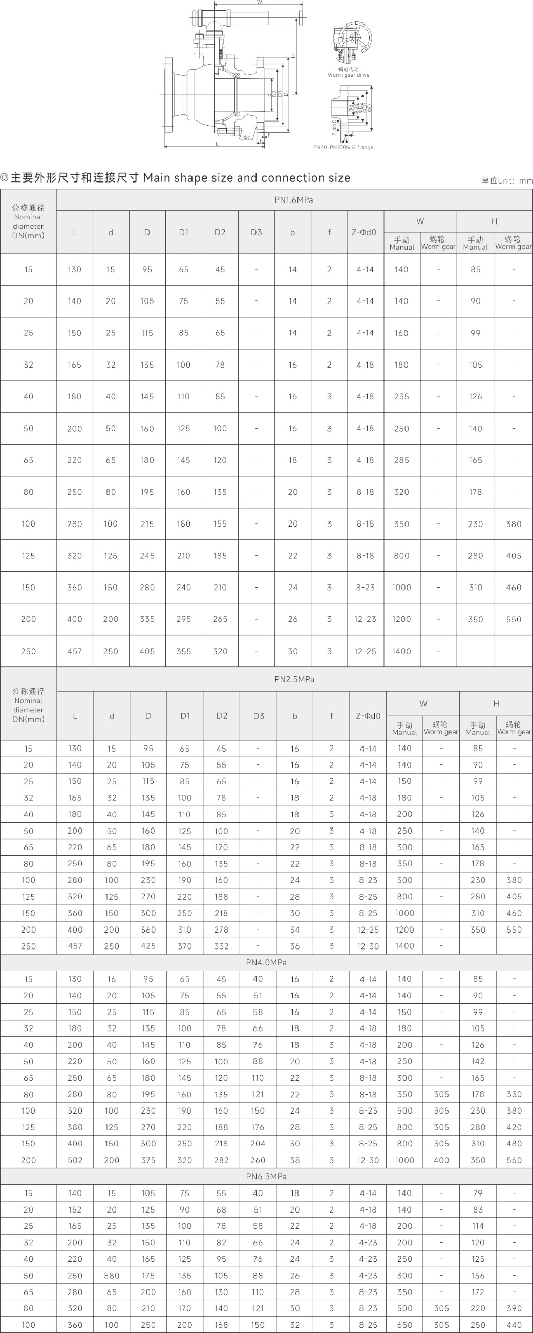 上海中滬閥門(集團)有限公司