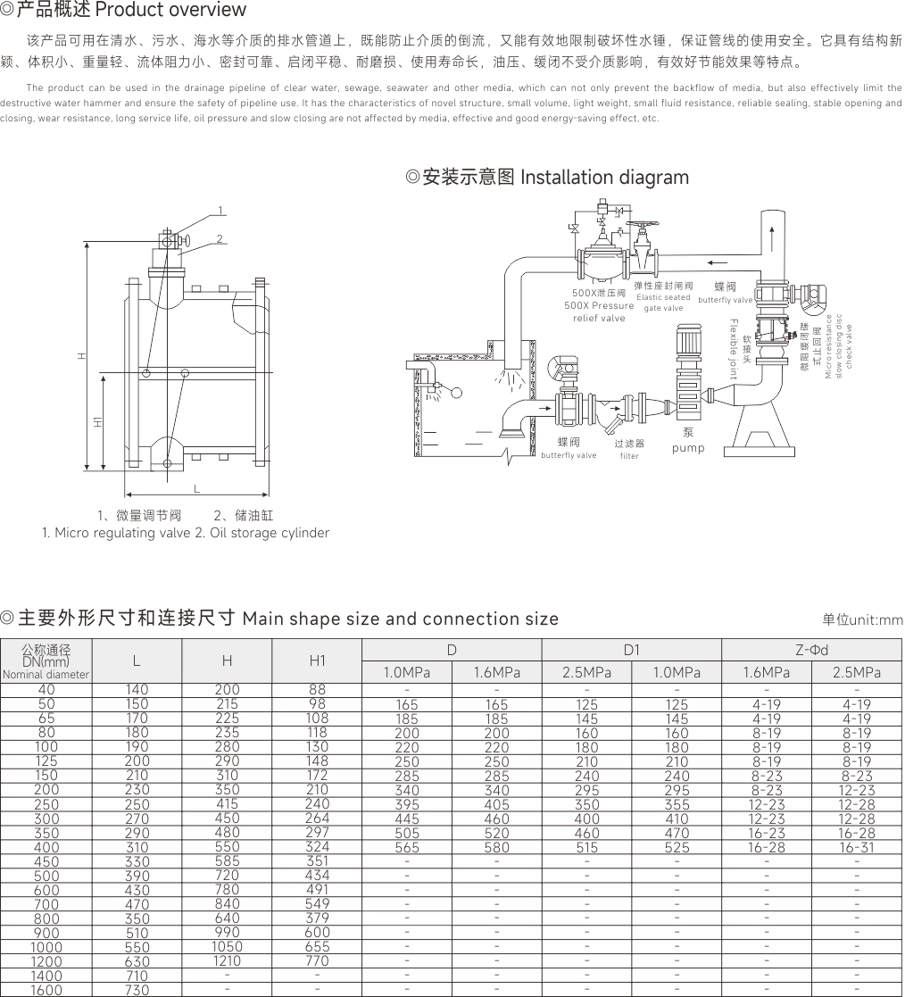 上海中滬閥門(集團)有限公司