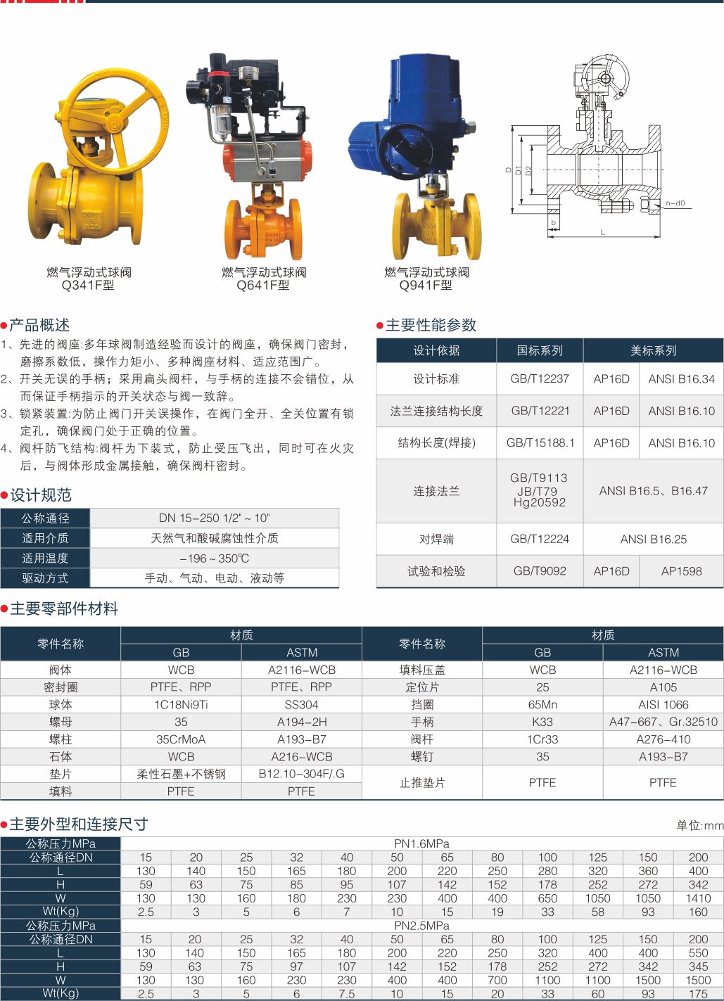 上海中滬閥門(集團(tuán))有限公司